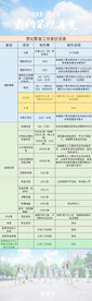 服务项目 明细