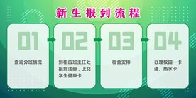 新生报到流程图