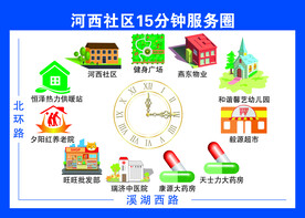 社区15分钟服务圈