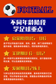 足球学习重点 运动展板 体育展