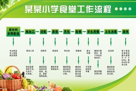 学校食堂流程