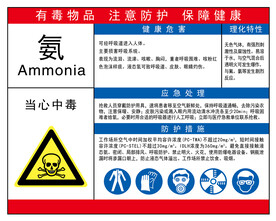氨职业危害告知牌