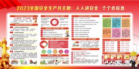 安全生产展板