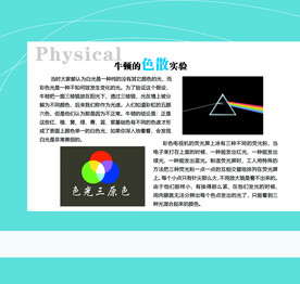 物理展板图片