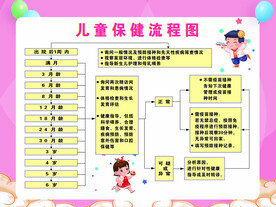 儿童保健流程图