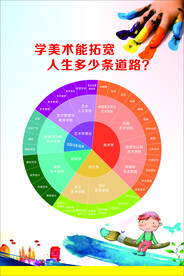美术