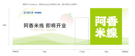 阿香米线