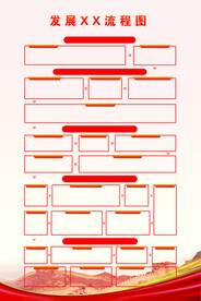 发展流程图