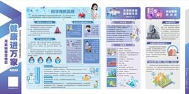 基本公共卫生医疗宣传栏