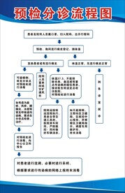 预检分诊流程
