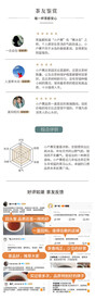 茶友鉴赏