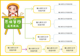 思维导图展板