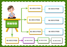 思维导图展板