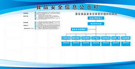 食品安全信息公示栏