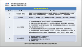 火灾事故应急处置卡