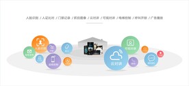 智能家居 智慧家庭喷绘海报