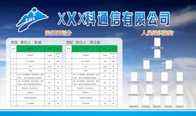 通信展板