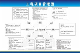 工程项目管理
