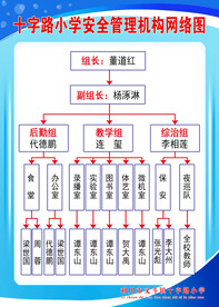 安全管理机构网络图