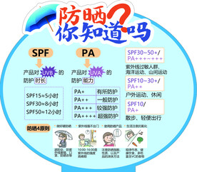 防晒你知道吗