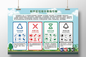 垃圾四分类展板海报