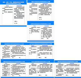 食品安全风险防控责任公示牌