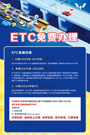 ETC免费办理