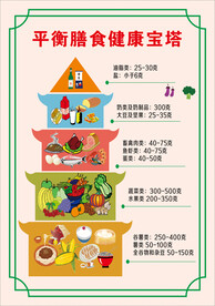 平衡膳食