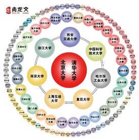 全国985 211分布图
