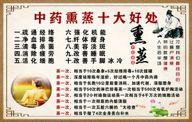 中药熏蒸十大好处