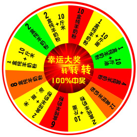 幸运抽奖大转盘