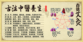 养生馆广告