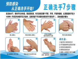 正确洗手7步骤