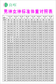 体重对照表