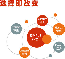 企业文化标语