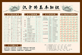 汉字的基本知识