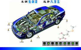 第1第2页汽车介绍
