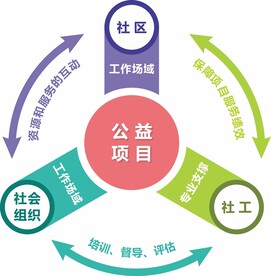 三社演变