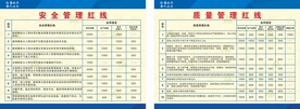 安全管理红线