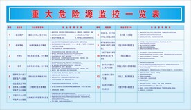 重大危险源