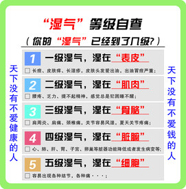 湿气自查表