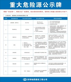 重大危险源