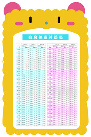 儿童身高体重对照表