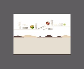 食堂文化墙