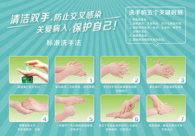 标准洗手法专业洗手图