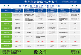 视力康复中心宣传设计