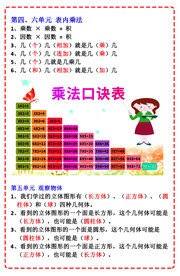 二年级上册 数学必背公式
