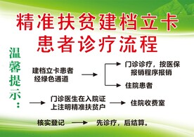 精准扶贫建档立卡患者诊疗程序