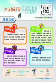DM宣传单页设计
