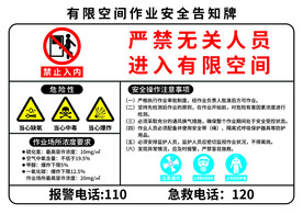 有限空间作业安全风险告知牌